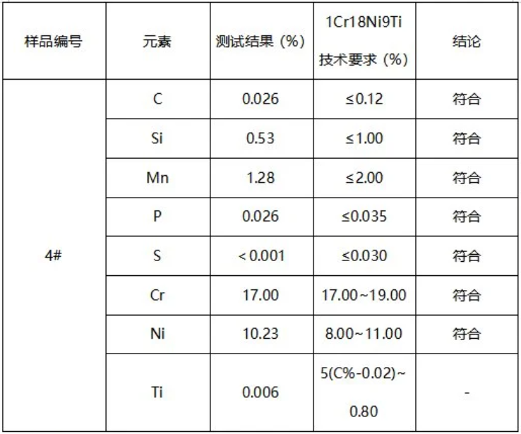 120mm不锈圆钢成分分析