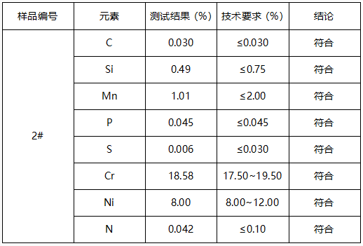 不锈钢304L板材成分分析-判定标准GB/T 3280-2015