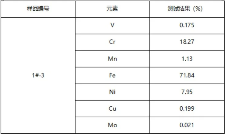 净水器304不锈钢滤芯PF级滤网半定量成分分析-测试标准GB/T 36226-2018