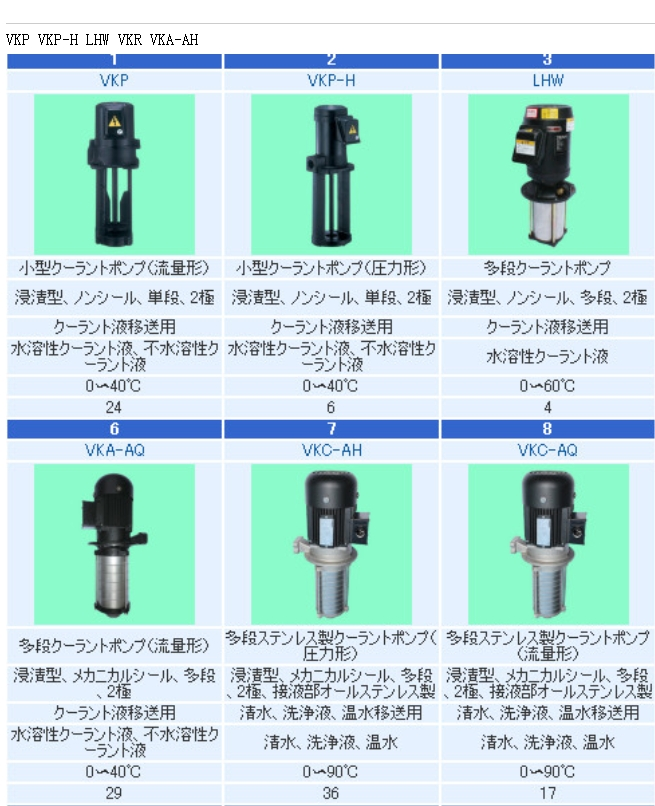 日本TERAL冷却泵工作TRP-MA27J-DB-75W 