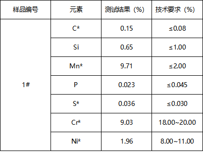 304不锈钢光圆牌号鉴定-判定标准GB/T 20878-2007