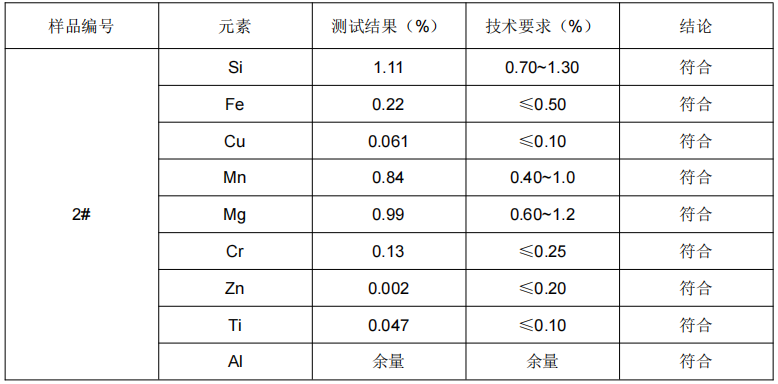 摆臂本体铝合金成分分析-判定标准GB/T 3190-2020