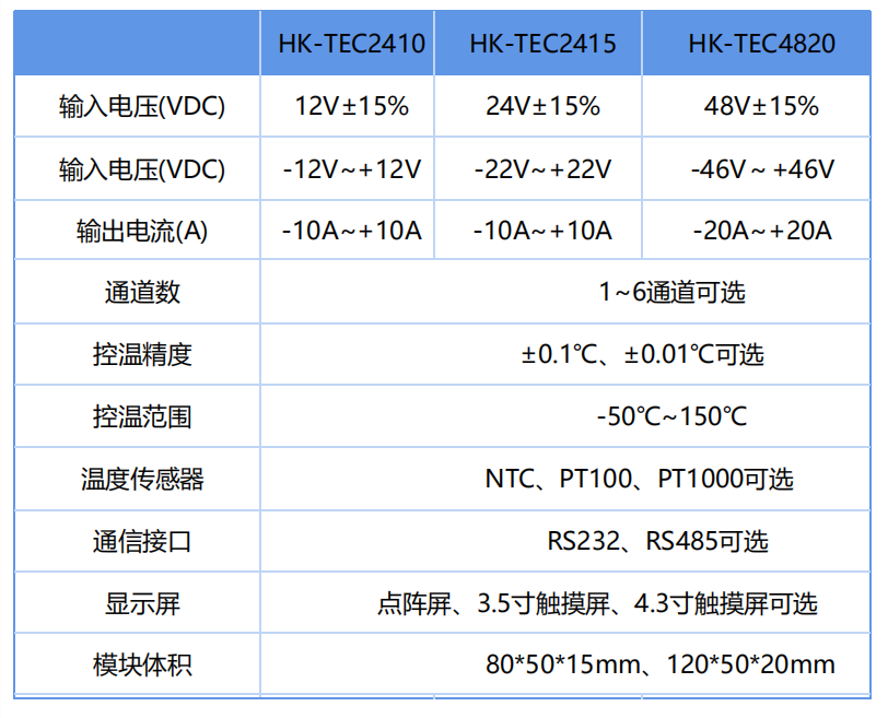 1749175138266712.png 高精度半导体TEC温控器