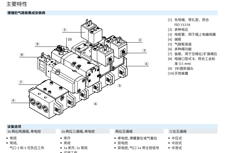 1749696820836546.png FESTO标准阀MDH-5/3G-3/4-D-4-24DC三位五通中封式