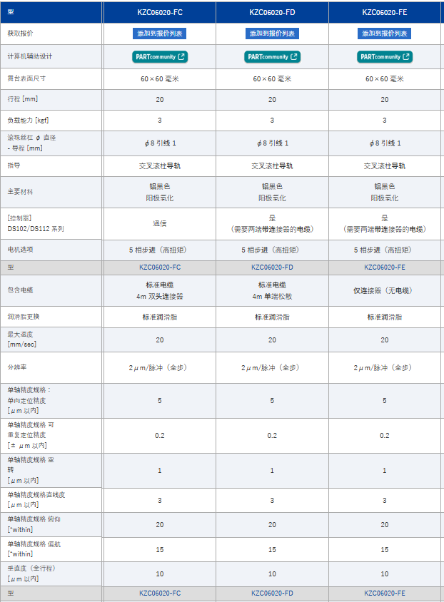SURUGA骏河精机 自动载物台 KZC06020-FC