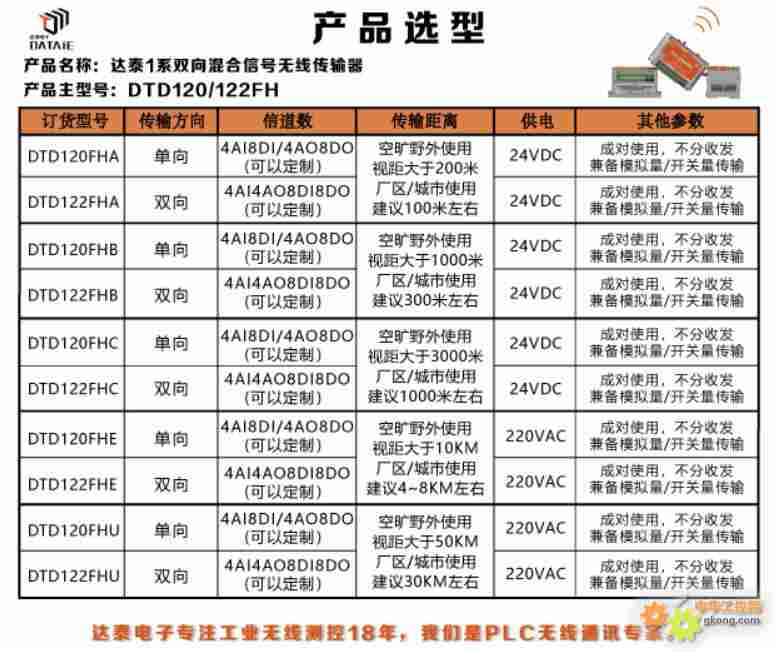 达泰无线IO通讯模块实现钢厂低压管网无线全自动控制 不插卡无运行费用