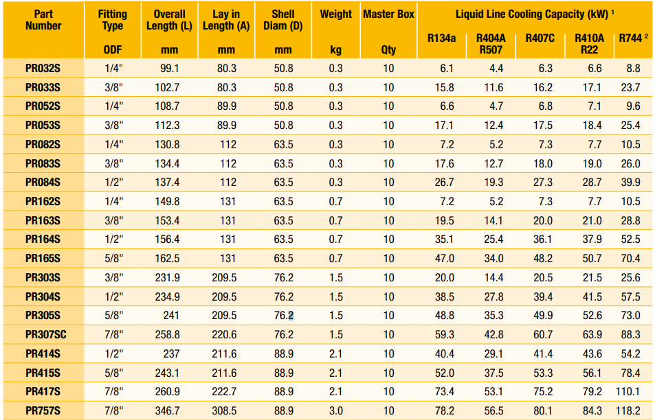 PARKER液体管路过滤干燥器PR307SC