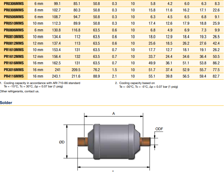 PARKER液体管路过滤干燥器PR307SC