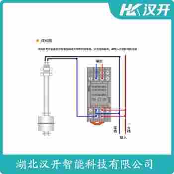 CX-15 浮球液位计选择要点