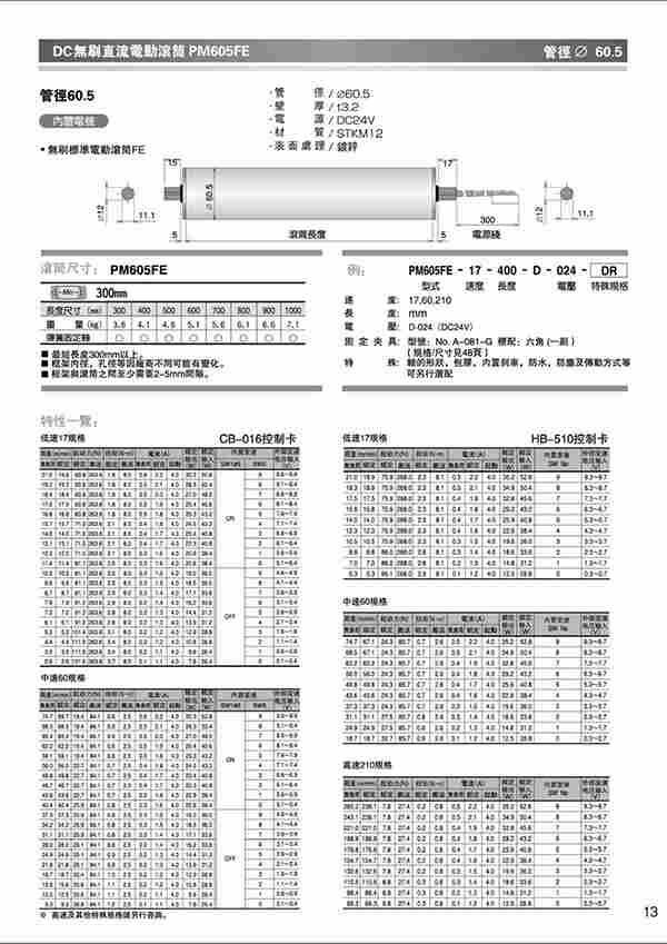 全新原裝ITOH伊東電動(dòng)滾筒PM605FE-210-400-D-024-DR