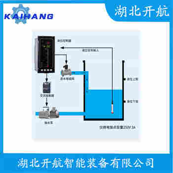 分体投入式液位变送器 SLDTB-802GW 开航