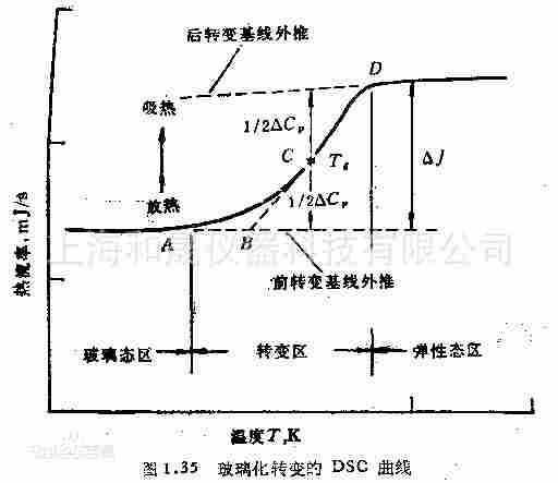 玻璃化轉(zhuǎn)變溫度測(cè)試儀