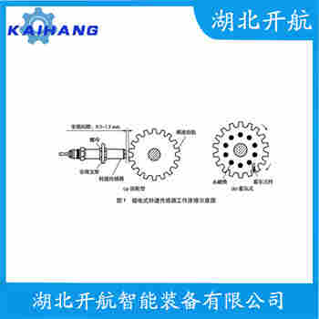 测速传感器 SMCB-03-B080功能特点