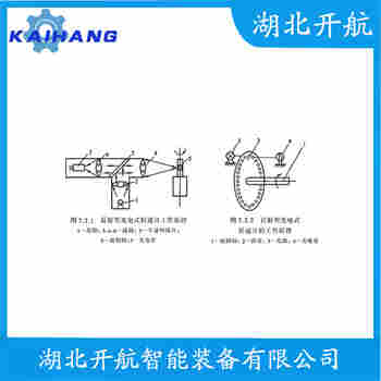 速度传感器 SZCB-02操作流程