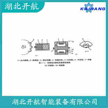 转速传感器 SMCB-01-12L应用案例