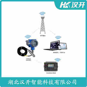 CLP860CNN1 投入式液位变送器 汉开