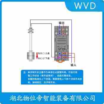 浮球液位计CF-PP 应用领域