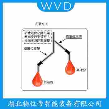 浮球液位计SL-3001 使用范围