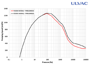 VS300A-W_PMB1200D_curve.png