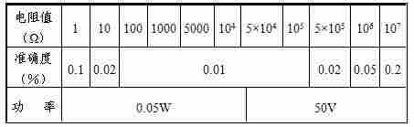 ZX82A单桥装置产品性能特点