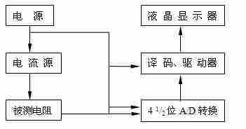 QJ83(QJ83A)型数字式直流电桥规格特点