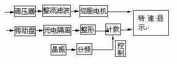 CY-3型恒速器产品主要技术指标及原理