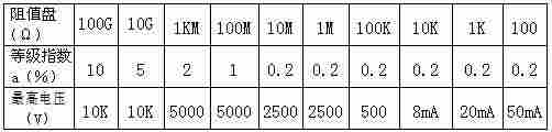 ZX79G+型10KV绝缘电阻表标准电阻器技术指标