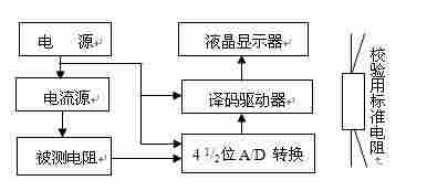 QJ84B型数字式直流电桥原理及技术指标