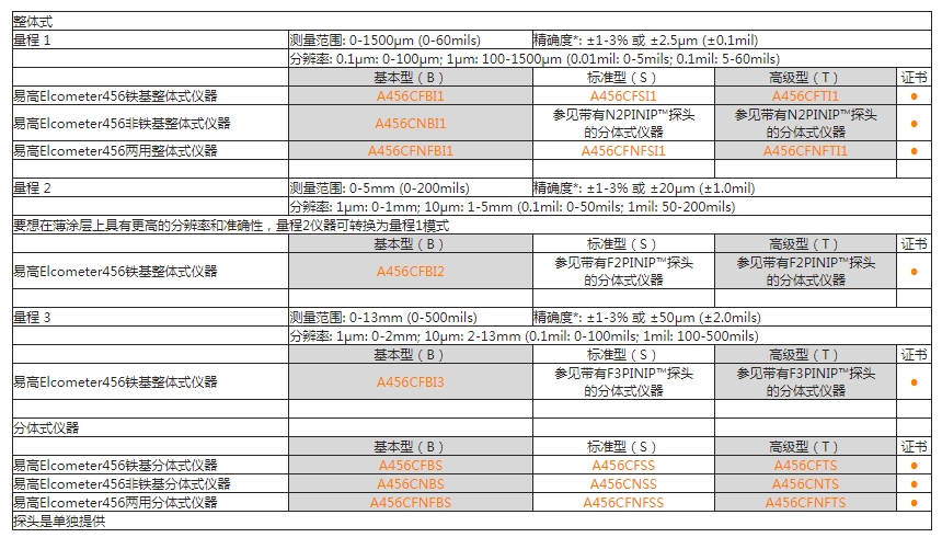 易高涂层测厚仪A456CFBI1