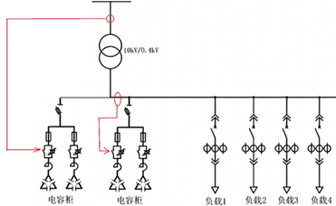 多电容补偿柜协同调试 让你轻松搞定过补欠补