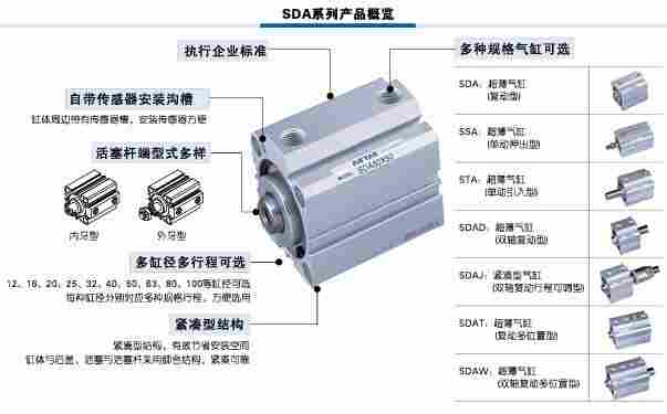 薄型气缸亚德客SDA80X25B安装位置