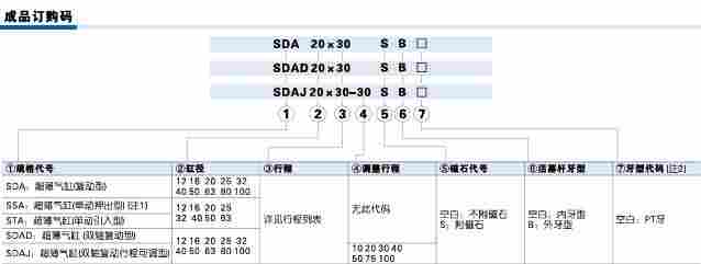 薄型气缸亚德客SDA80X25B安装位置