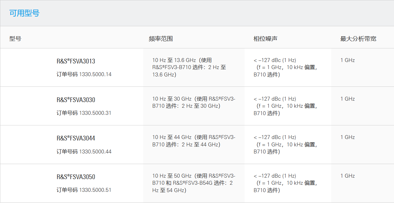 罗德与施瓦茨RS FSVA3000频谱分析仪