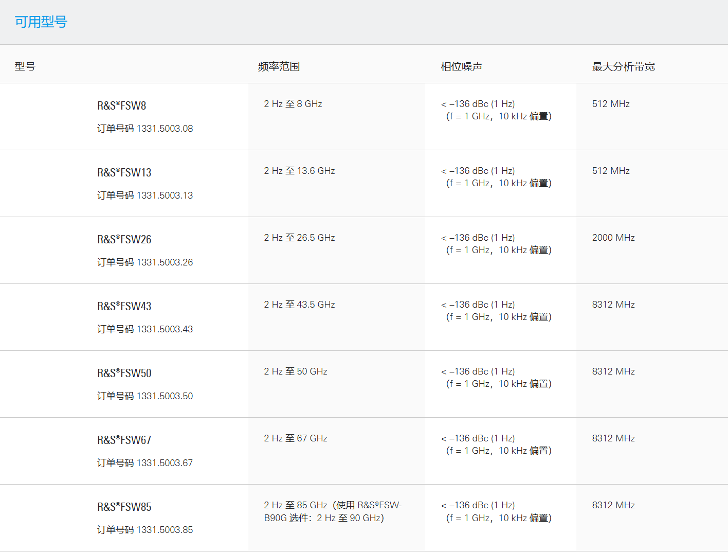 罗德与施瓦茨FSW 信号与频谱分析仪1.png