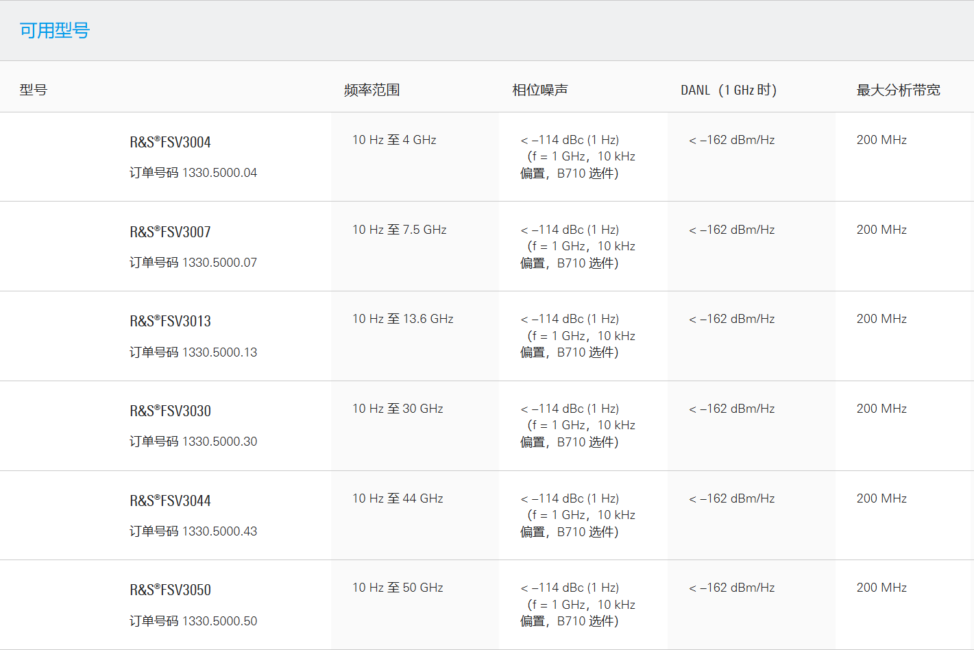 FSV3000 信号与频谱分析仪1.png