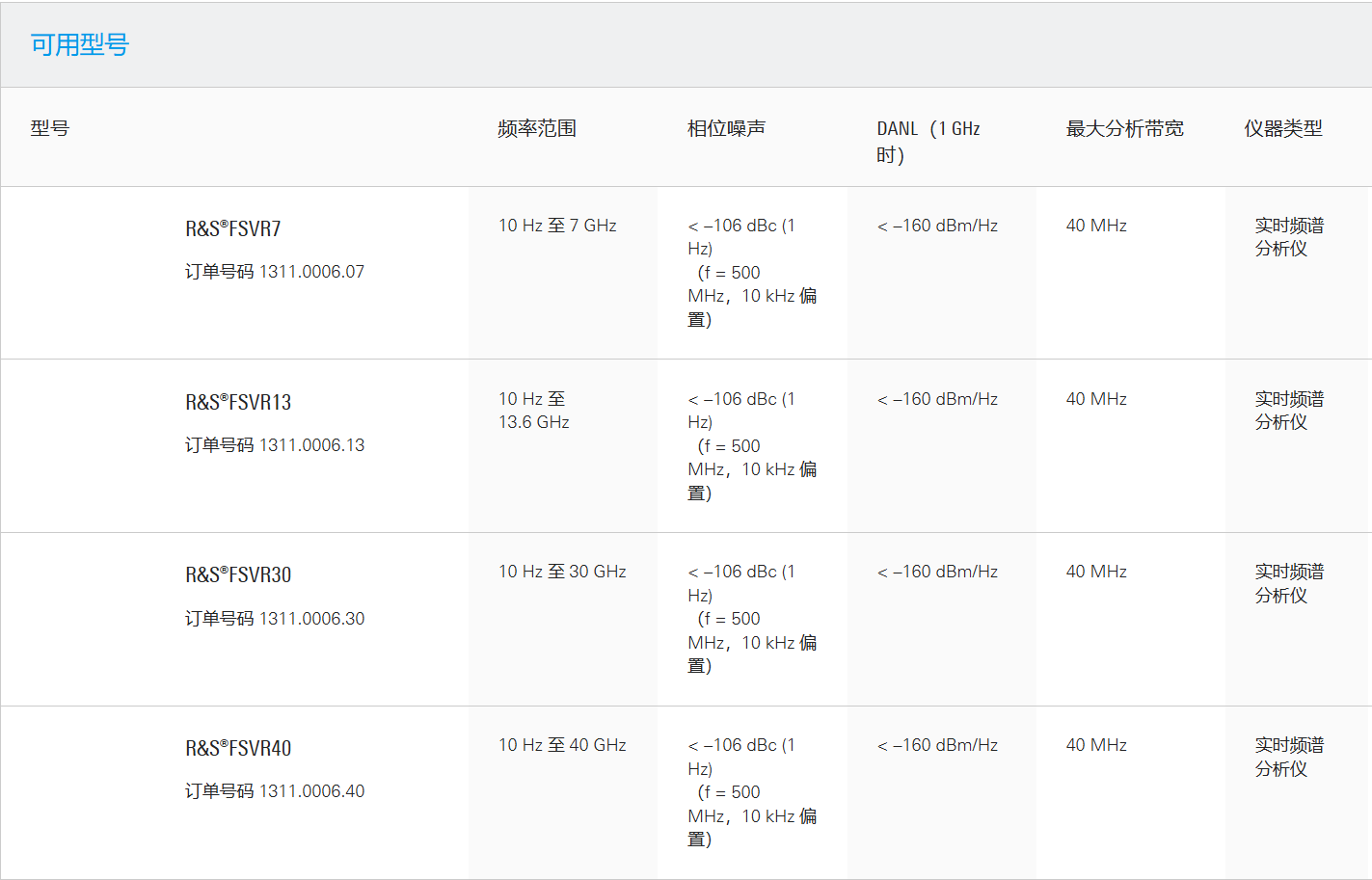 FSVR 实时频谱分析仪1.png