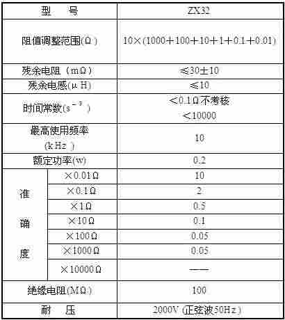 ZX32交直流多值电阻器产品技术特点