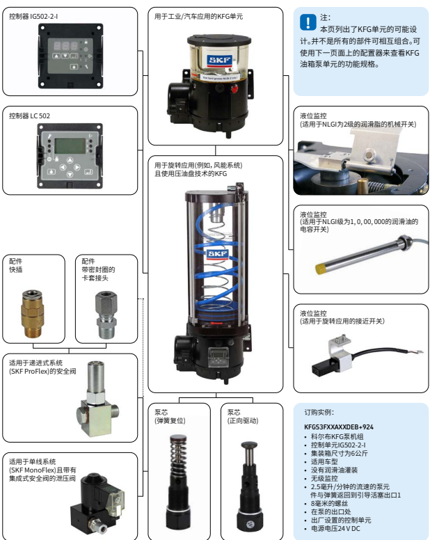 KFGX3MX3AXXX99+924原装SKF柱塞泵单元