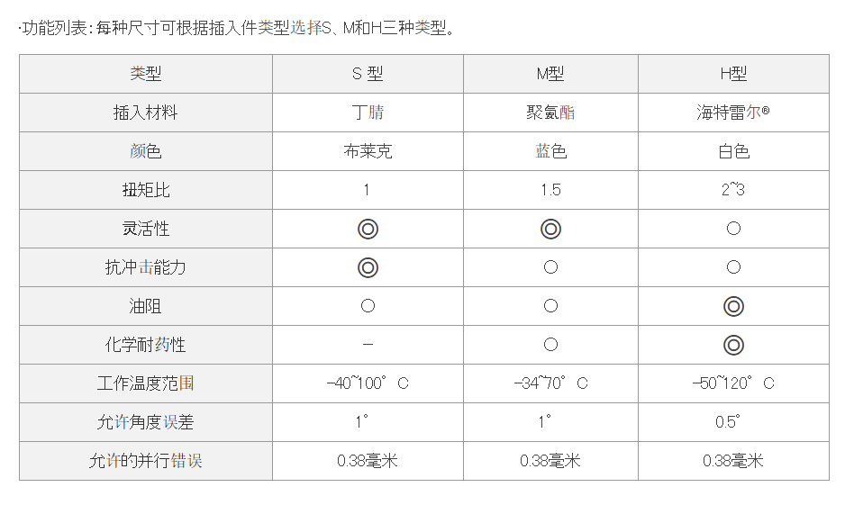 1776154479413800.png L035-S日本椿本TSUBAKI弹性体联轴器北崎热卖