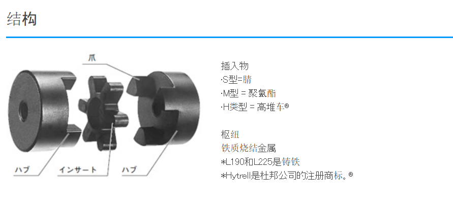 1776154740746644.png L035-S日本椿本TSUBAKI弹性体联轴器北崎热卖