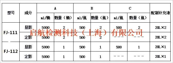 FJ112显影液/富明威FJ112显影液