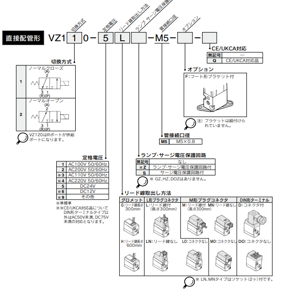 VZ110-5G-M5阀型号SMC电磁阀
