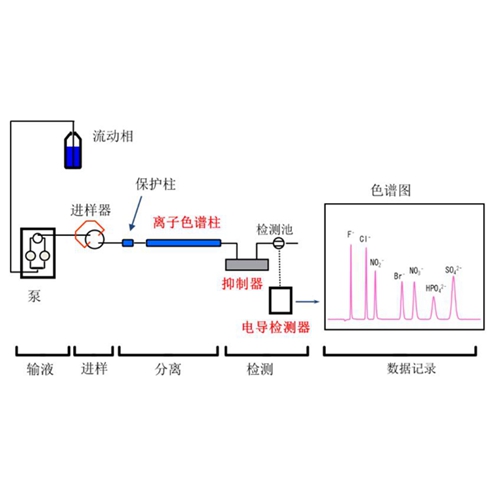 死体积的秘密-它如何悄悄偷走你的色谱分离效率