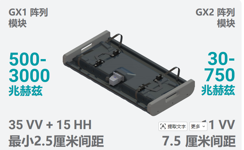 技术新高度-GS9000开启全分辨率探测时代