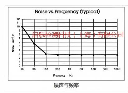 美国斯坦福锁SR550前置放大器