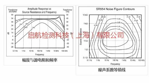 SR554变压式前置放大器