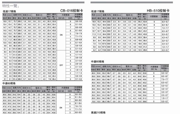 PM500FE-60-400-D-024-BR日本ITOH伊东直流电动滚筒