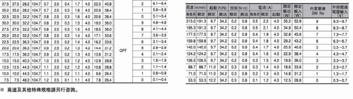 PM500FE-60-400-D-024-BR日本ITOH伊东直流电动滚筒