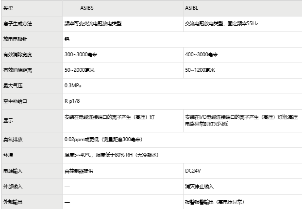 进口甄选KASUGA春日电机ASIBS-800智能交流离子器