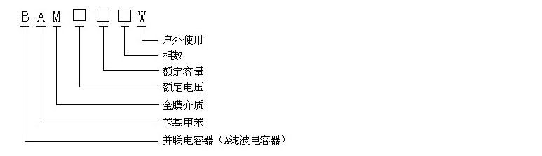 西安BWF10.5-13.2-1高压并联电容器